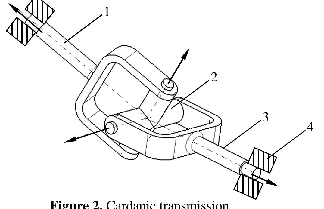Figure 1 - from Kinematical analysis of a generalized