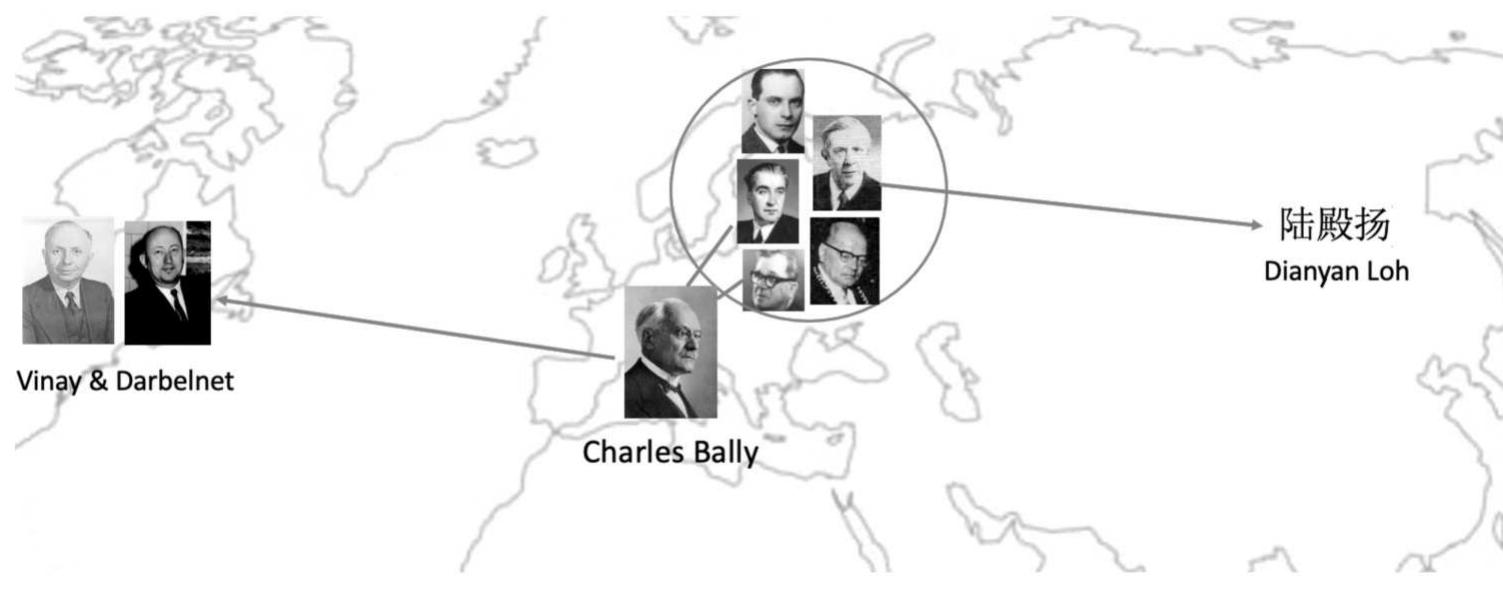 What most intrigues me, though, is a possibly secret history that I cannot prove - lik the lines between photographs of “known associates” that clever detectives put up or a big board. In some of their work, Derzhavyn and Finkel’ cite the Swiss linguis Charles Bally, who did much to advance the cause of European stylistics. Bally connects not only with them but also with the Russian Viktor Vinogradov, with whon Fedorov had worked (he is named as one of Fedorov’s professors) and who was sen into internal exile in 1934 then returned to academic (and political) life after Stalin‘ paper on linguistics in 1950. A certain line can thus be drawn from Bally to peopl: around Fedorov, and then, through translation of Fedorov, to Beijing in 1958. Anc Bally, of course, was also the direct inspiration behind Vinay and Darbelnet, wh« wrote in Canada in 1958. QED. 