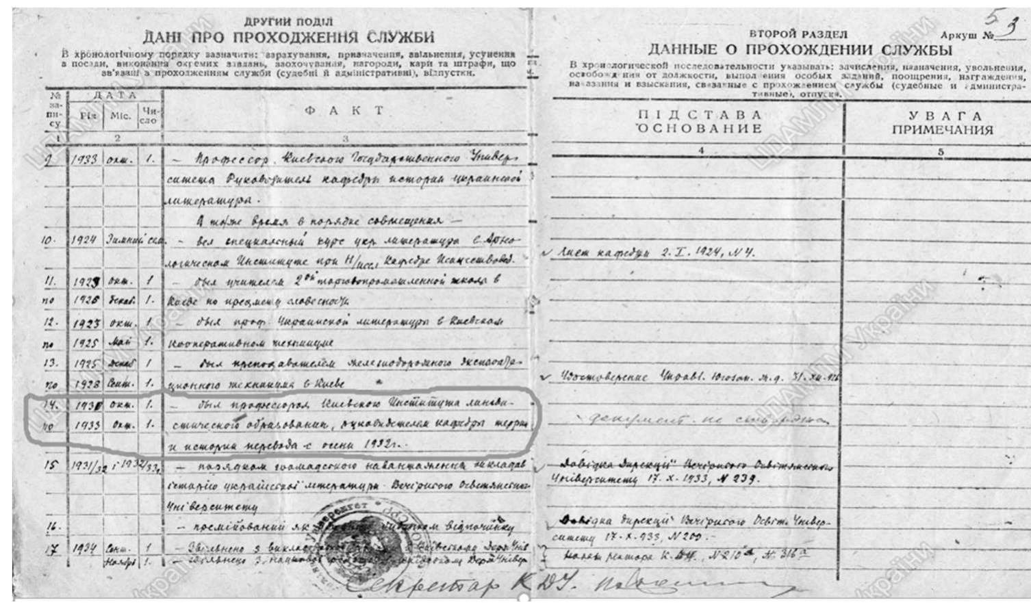 roreign Languages (for more detall see Mysecnko 2UU/).  As evidenced by an excerpt from Zerov’s employment record book (Illustration 1), from October 1932 Zerov worked as Professor at the Kyiv Institute of Linguistic Education, also holding the post of Head of the Department of Theory and History of Translation (the record is in Russian*). Zerov was dismissed from the Institute as early as October 1933, which means that the integrated cycle of the disciplines on general and special methodology of translation was only taught at the Institute for one  academic year. 