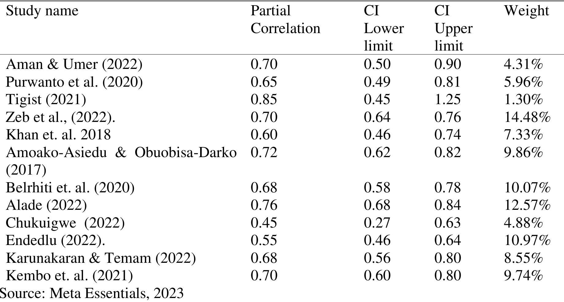 (PDF) Transformational Leadership Effect on Organizational Performance ...