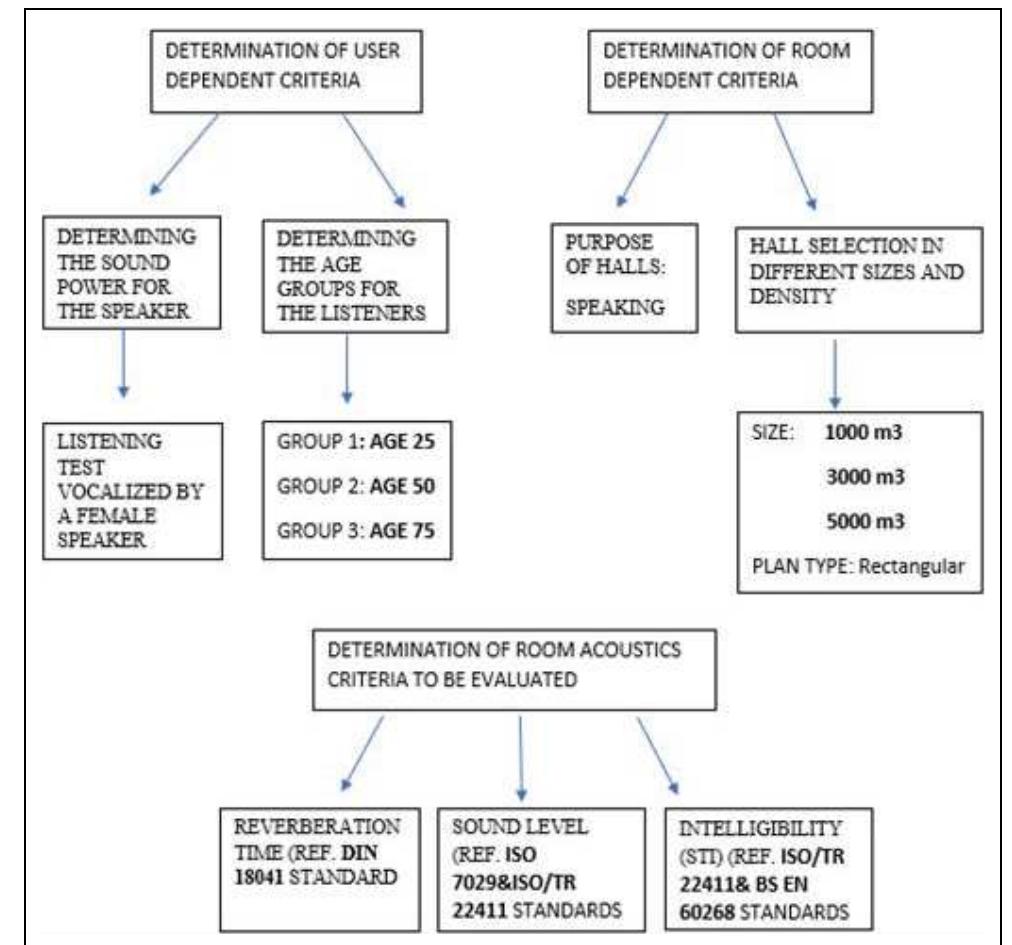 Odion Simulation (PDF) Optimization of the room acoustics parameters values depending on ...
