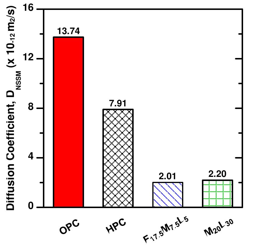 Hpc Values (PDF) First Principles-Based Design of Economical Ultra-High ...