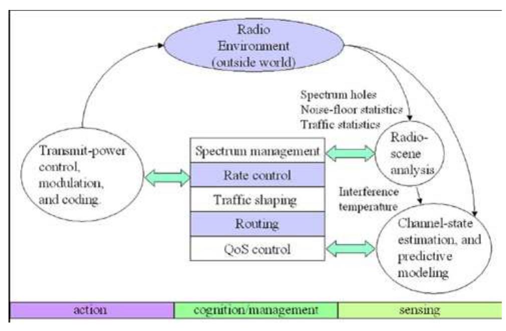 (PDF) Spectrum sensing measurement using GNU radio & USRP software ...