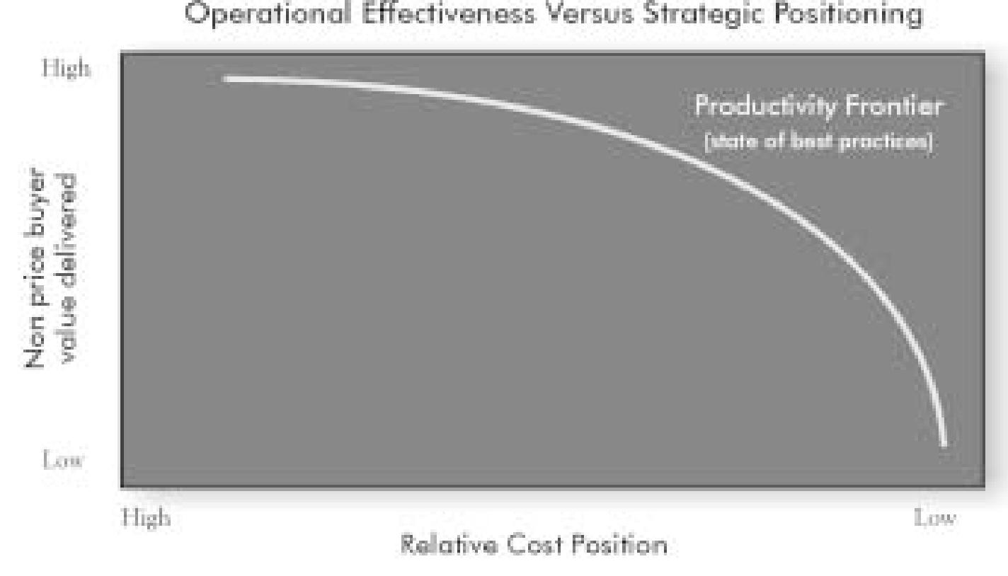 Operational Frontier (PDF) Rethinking project management – Old truths and new insights