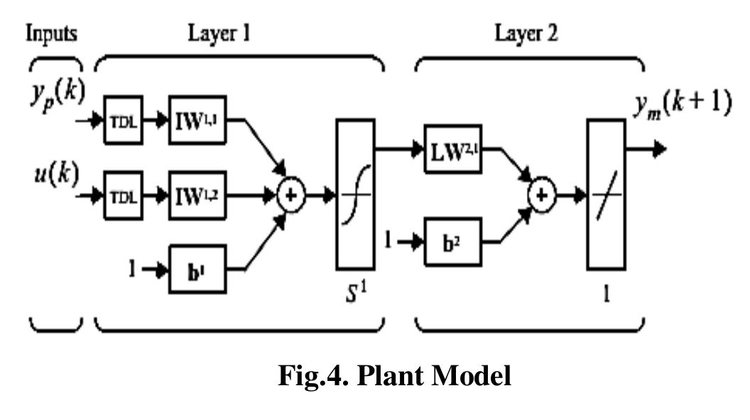(PDF) Modelling and Control of Dynamical Systems Using Neural Network ...