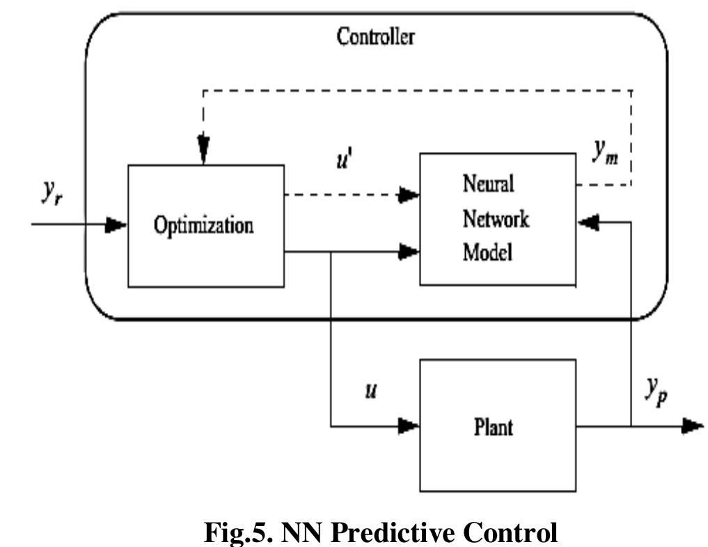 (PDF) Modelling and Control of Dynamical Systems Using Neural Network ...