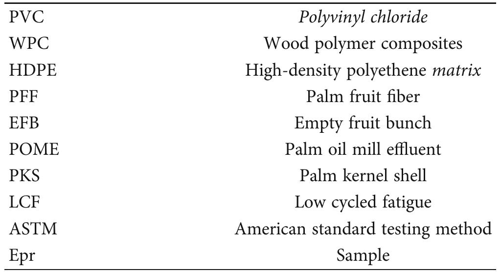 Table 1 - from Physico-Mechanical Characterization of