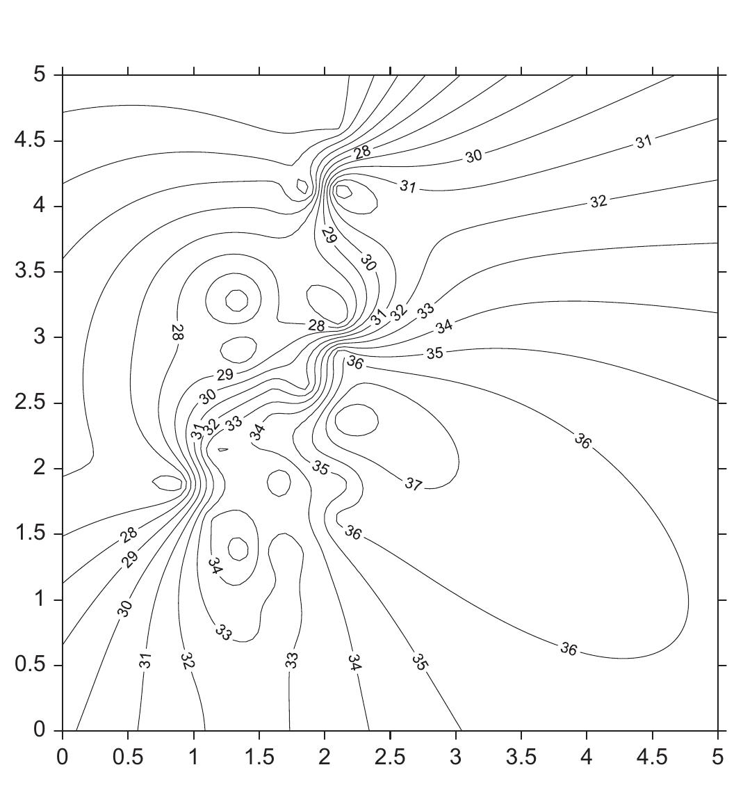 Contour map for proposed model. acknowledgements