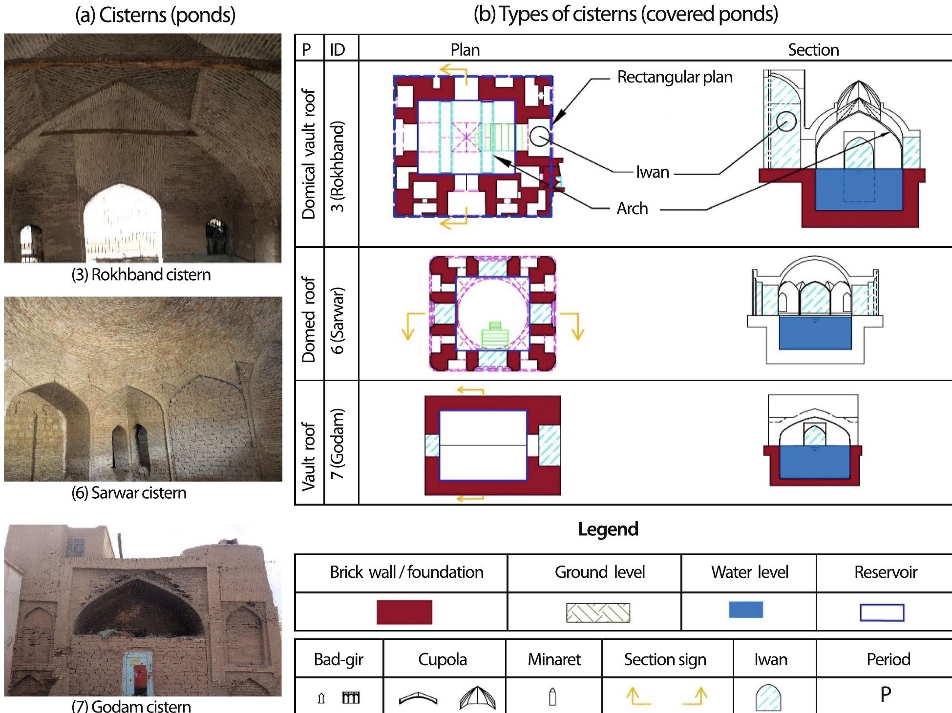 Mosque Layout Types Architectural classification of mosques, type a. 2021