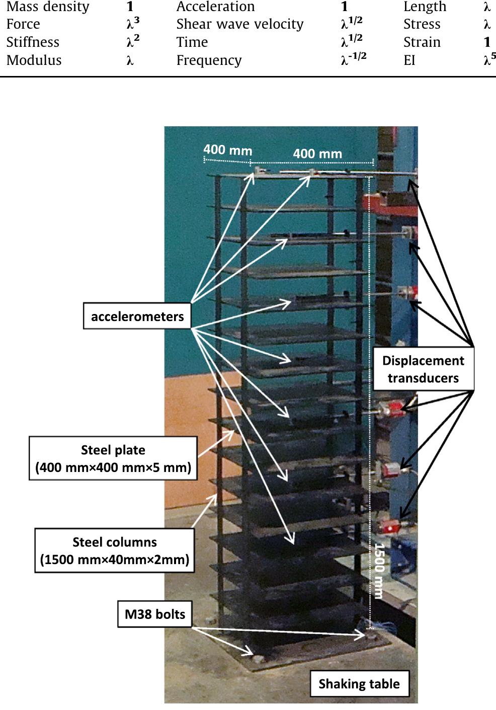 Fig. 3. the completed model structure for shaking table