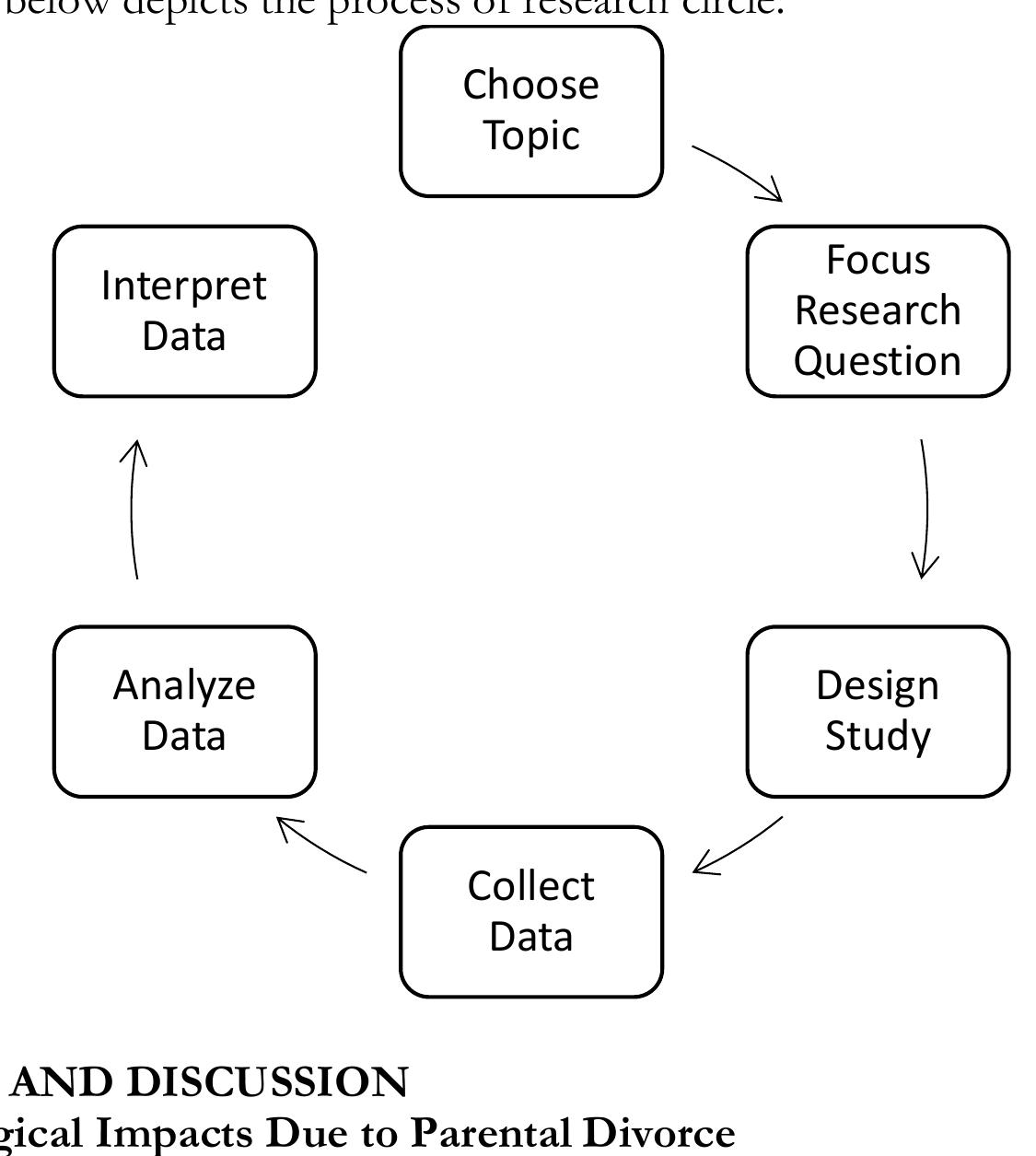 The parental divorce has a significant impact on teenagers. They showed disregard for their surroundings, became depressed, hated parents, felt very irritable and sad. The following illustrations are the impact of parental divorce on children  psychology:  1. Showing Disregard to Their Surrounding 