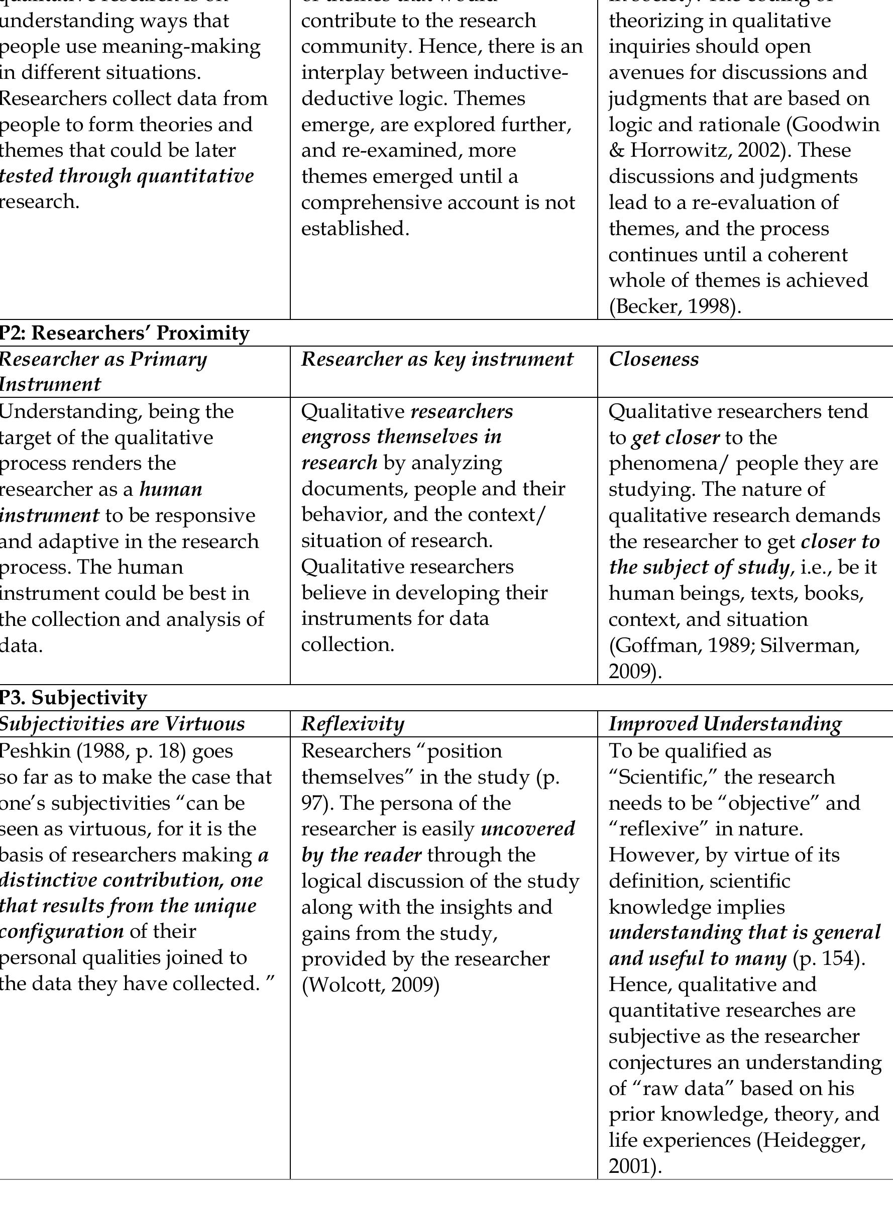 (PDF) A Conceptual Review of Qualitative Research Inquiry in Applied ...
