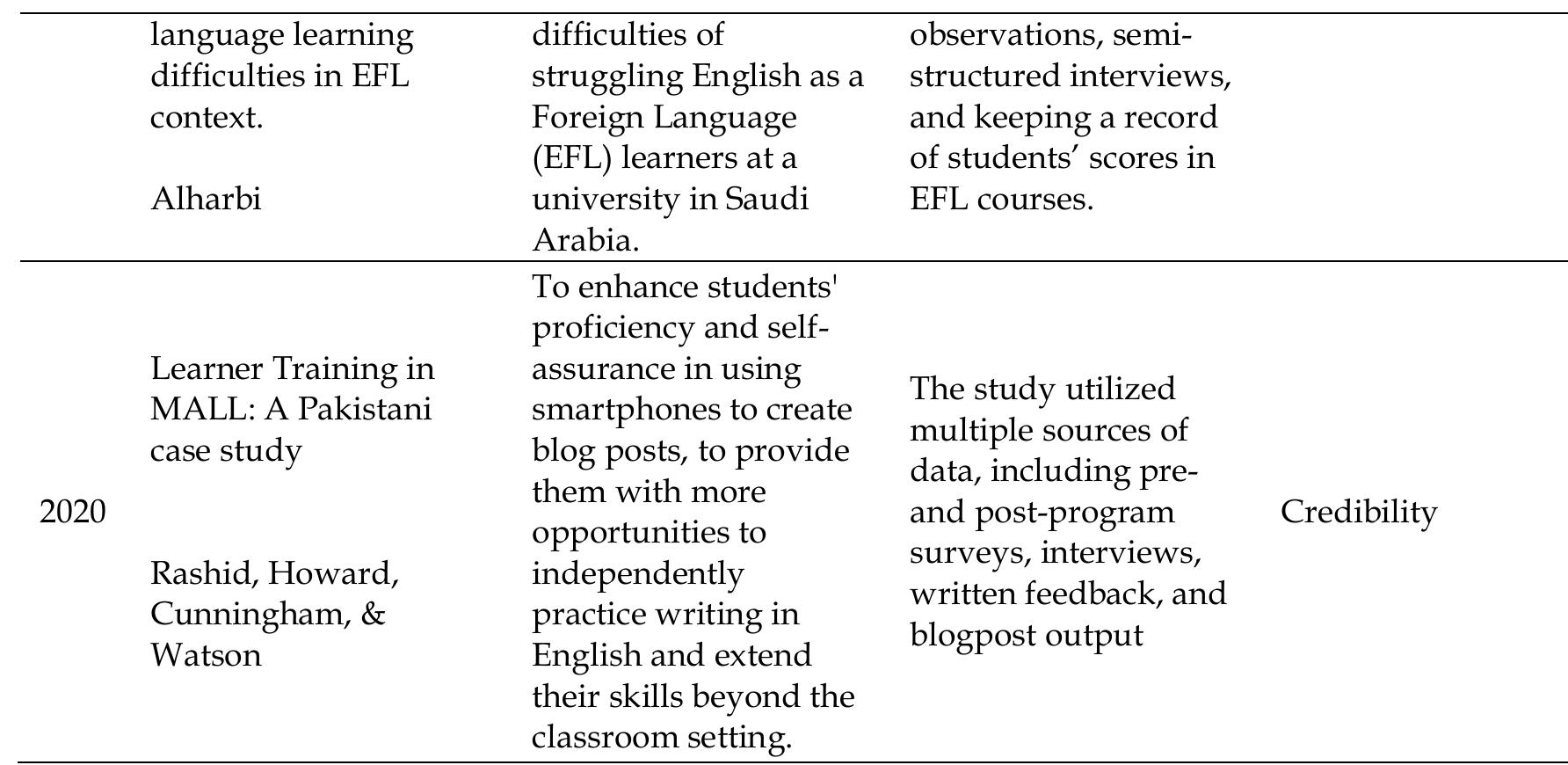 (PDF) A Conceptual Review of Qualitative Research Inquiry in Applied ...