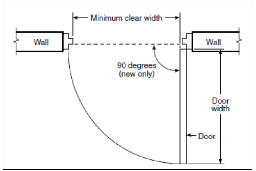 Figure 7 - from Managing the Life Safety Code of Buildings