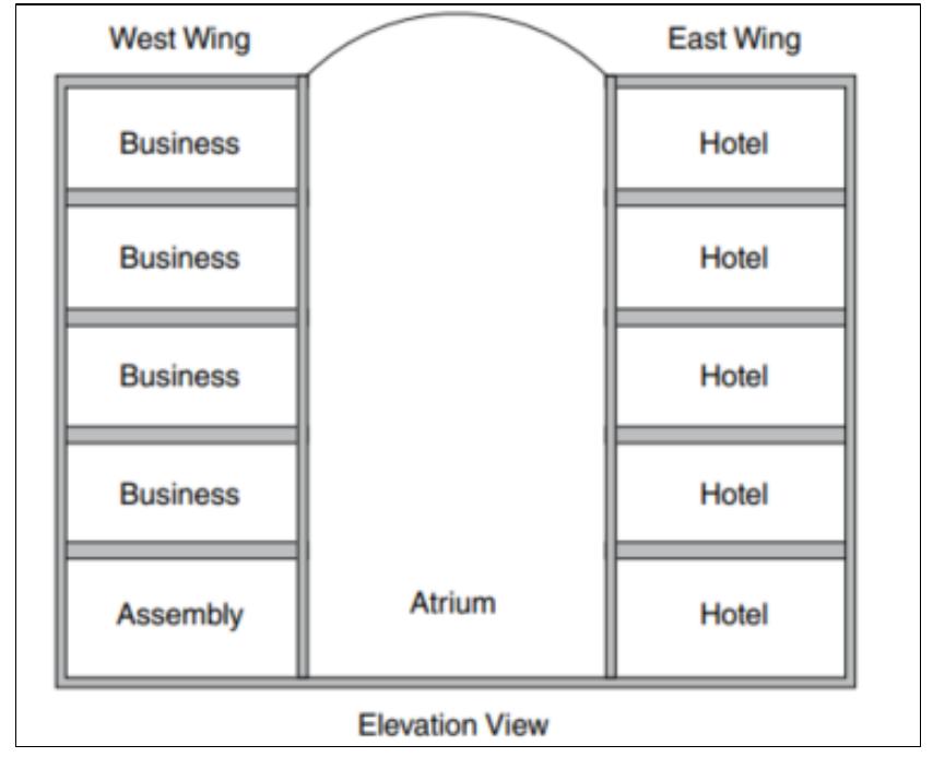 Atrium Addition Examples C.3: example of multiple occupancy building with atrium.!