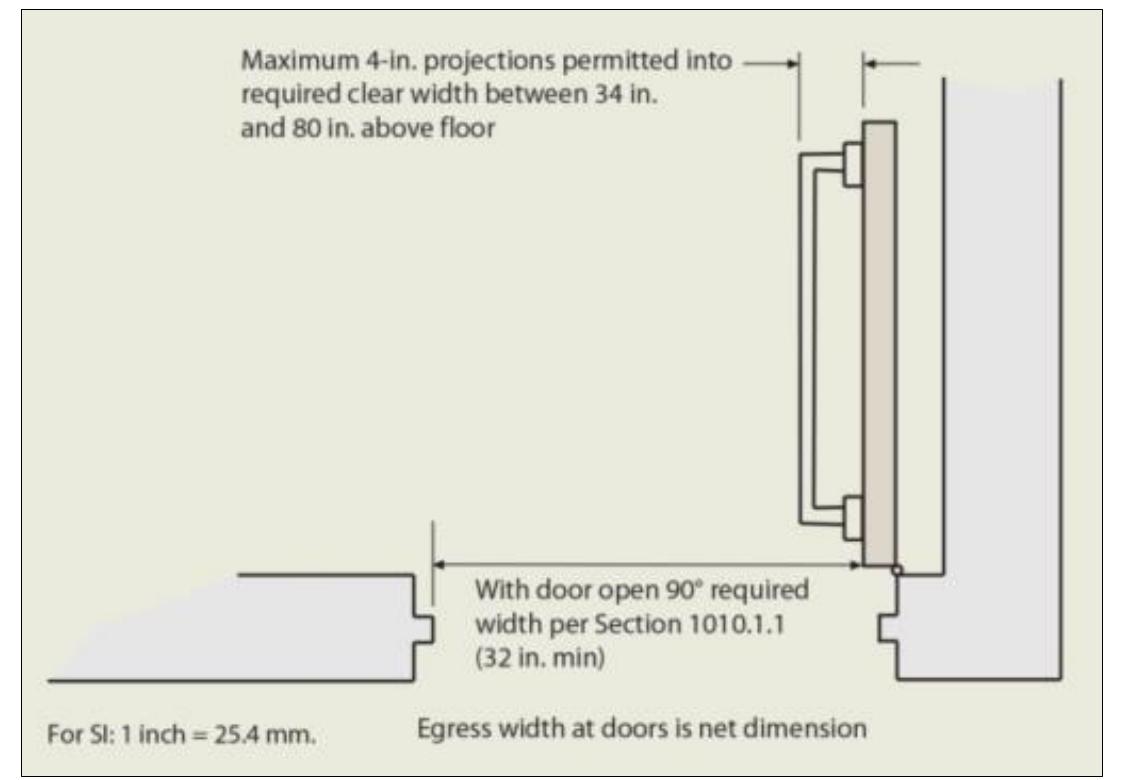 E.4: example of egress door width.” the figure shows an