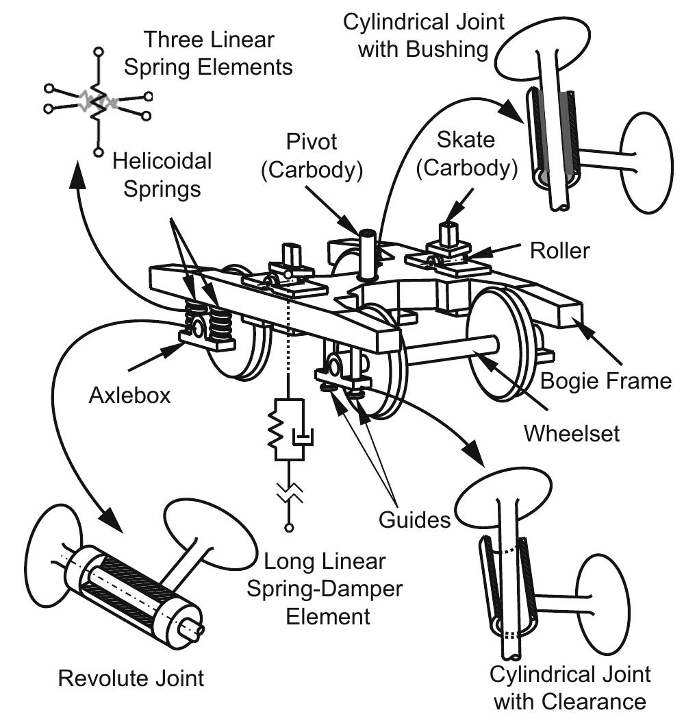 (PDF) Rail vehicle design optimization for operation in a mountainous ...