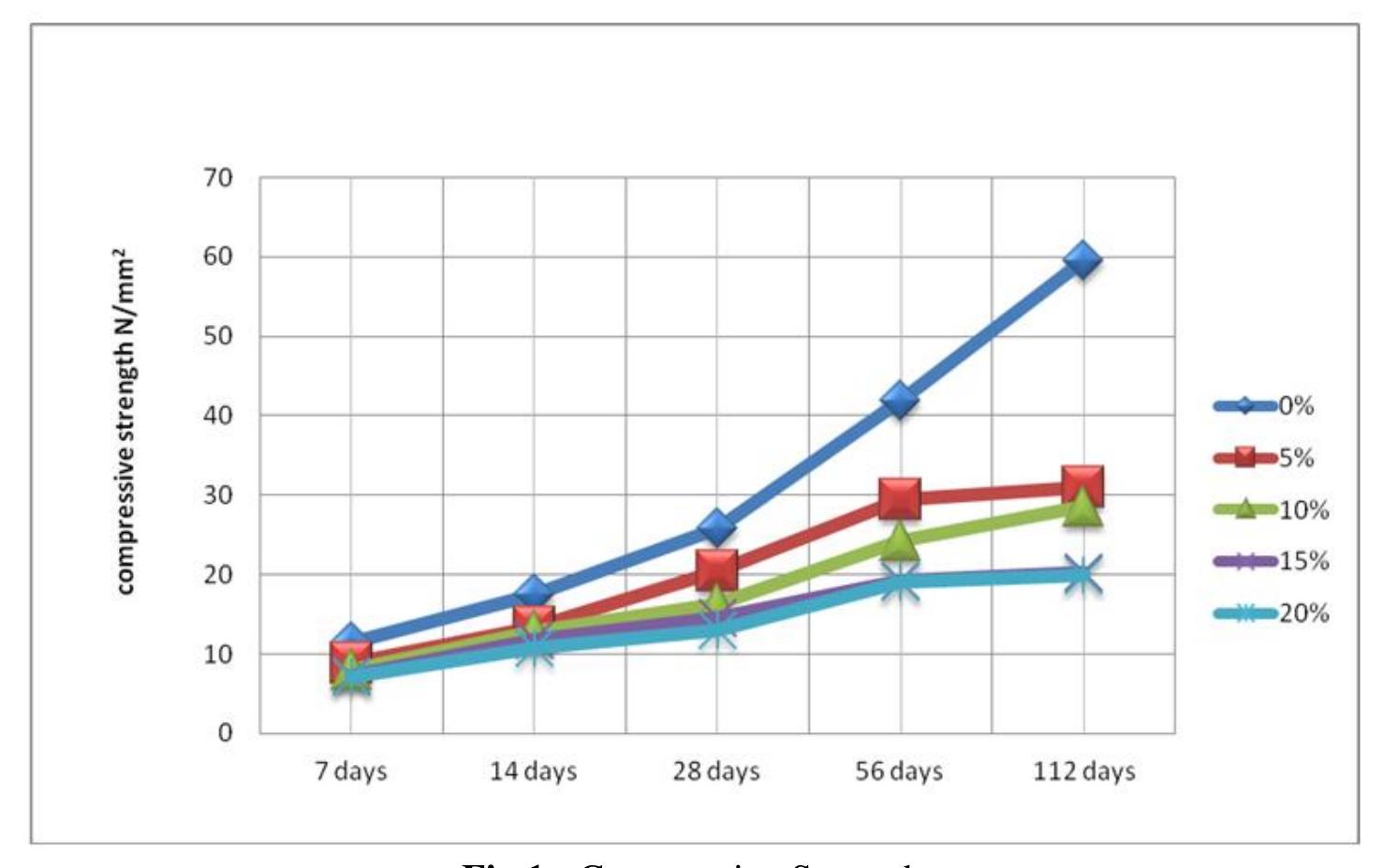 (PDF) Evaluation of the Compressive Strength of Concrete 175 Kg/cm² ...
