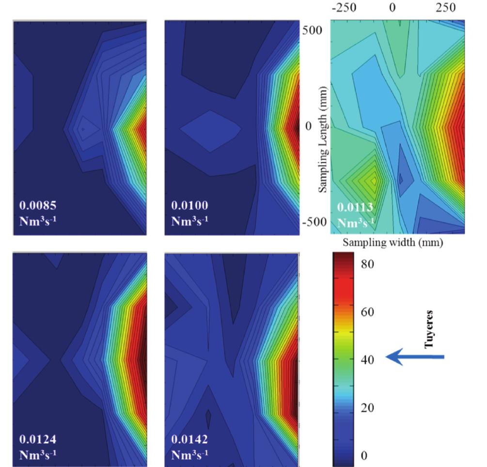 (PDF) Modelling of fluid flow phenomena in Peirce-Smith copper ...