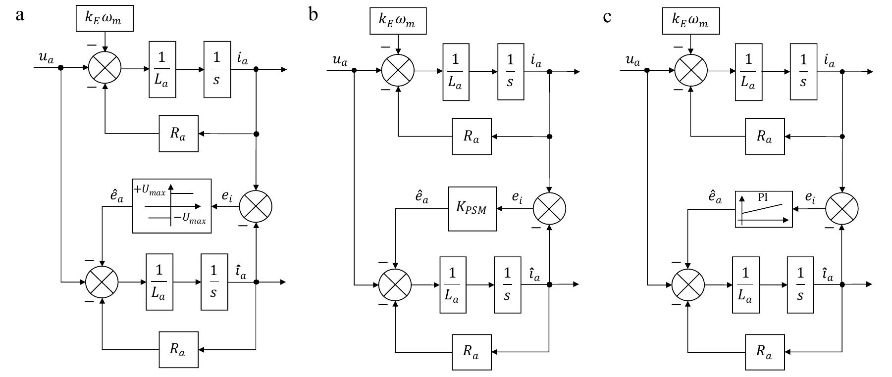 (PDF) Comparison between model based and non-model based sensorless ...