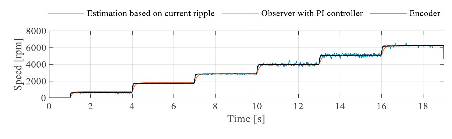 (PDF) Comparison between model based and non-model based sensorless ...
