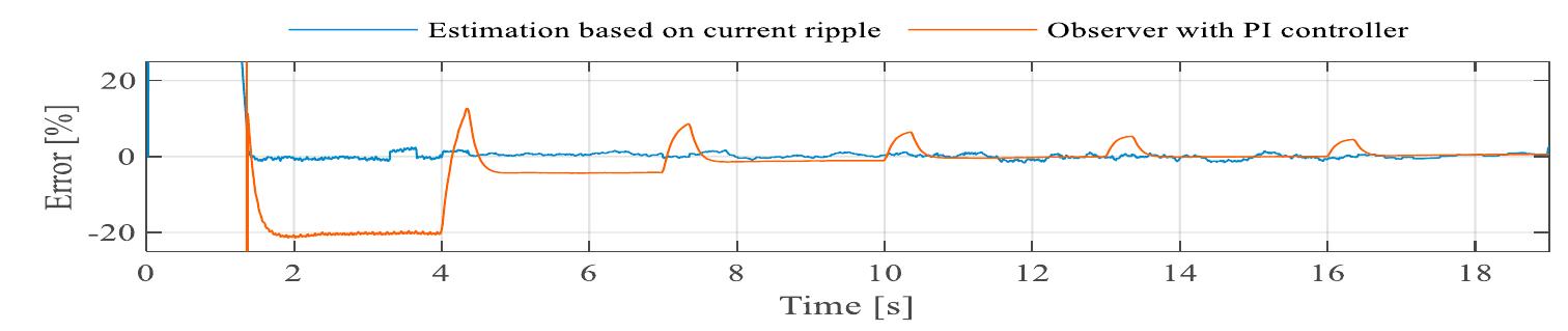 (PDF) Comparison between model based and non-model based sensorless ...