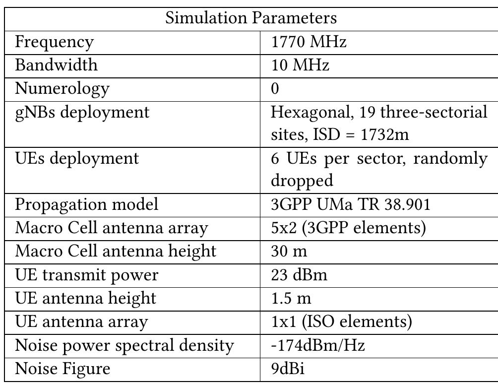 Net Rma Area Map (PDF) Novel radio environment map for the ns-3 NR simulator
