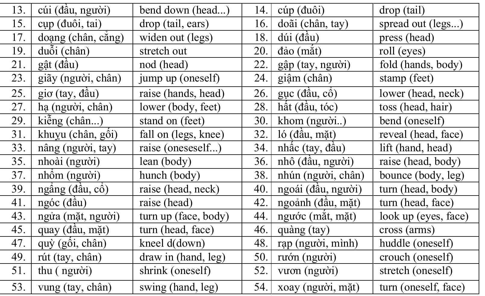 Fafa191-14 hôm sau đánh 50 - Phân tích chiến lược chơi lô đề công dụng xác định vào thống gà