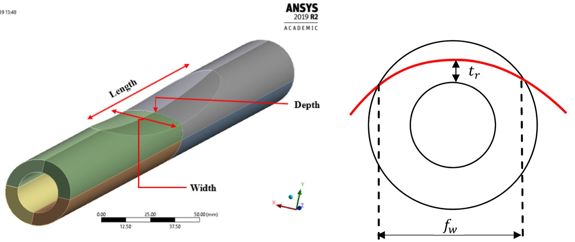 Tube Geometry (PDF) Failure assessment methodology for boiler tubes with localized ...