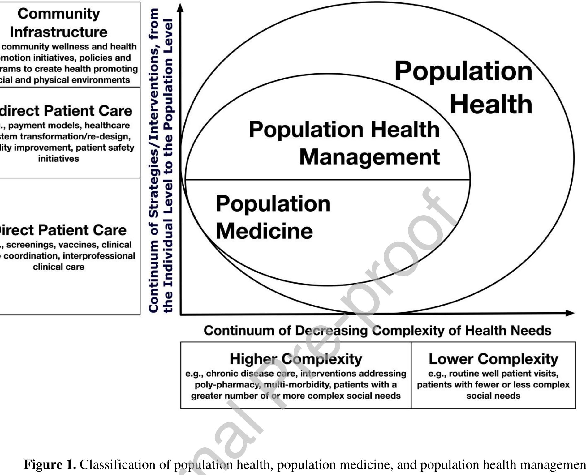 (PDF) Population Medicine, Population Health, and Population Health ...