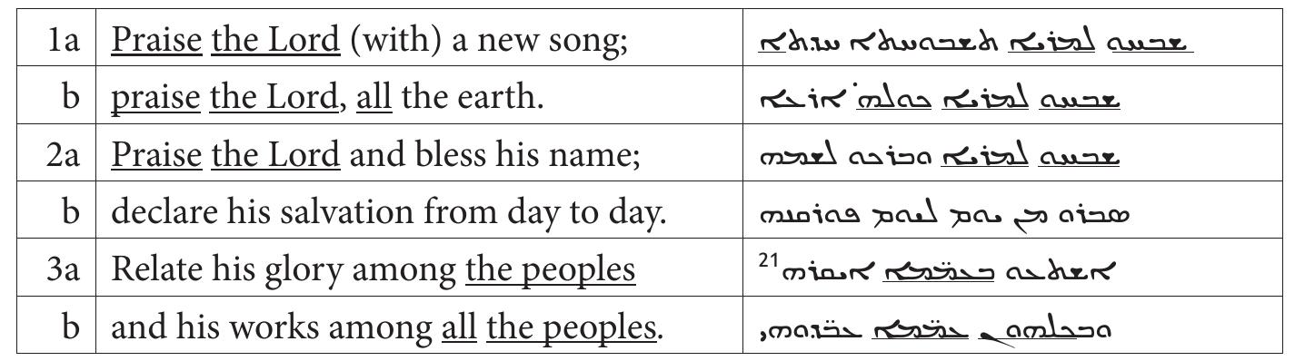 (PDF) Strophes in Peshitta Psalms? A Study of Selected Examples