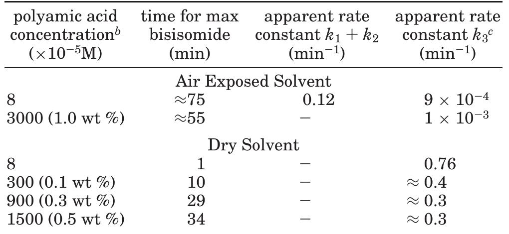 (PDF) Chemical Imidization Study by Spectroscopic Techniques. 2 ...