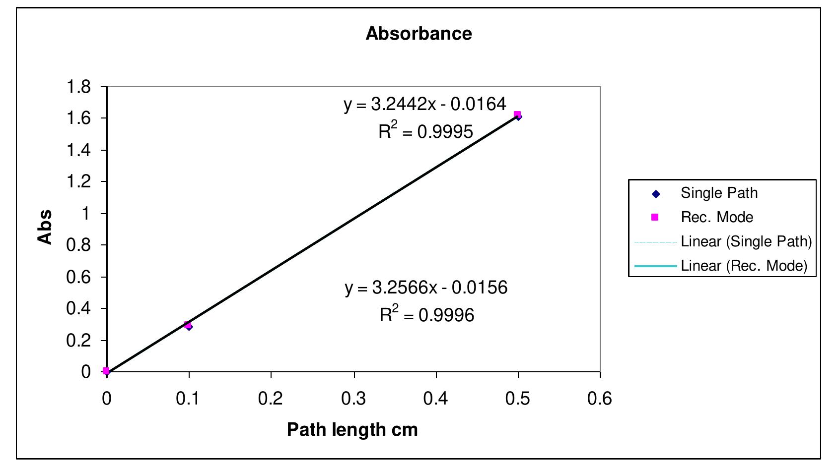 Conventional calculation methods. figure 6.2