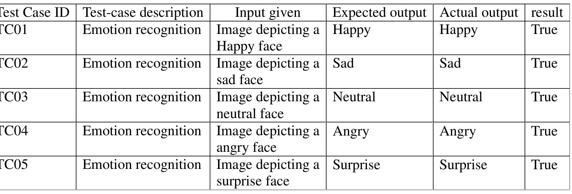 (PDF) Emotion Detection Using Machine Learning