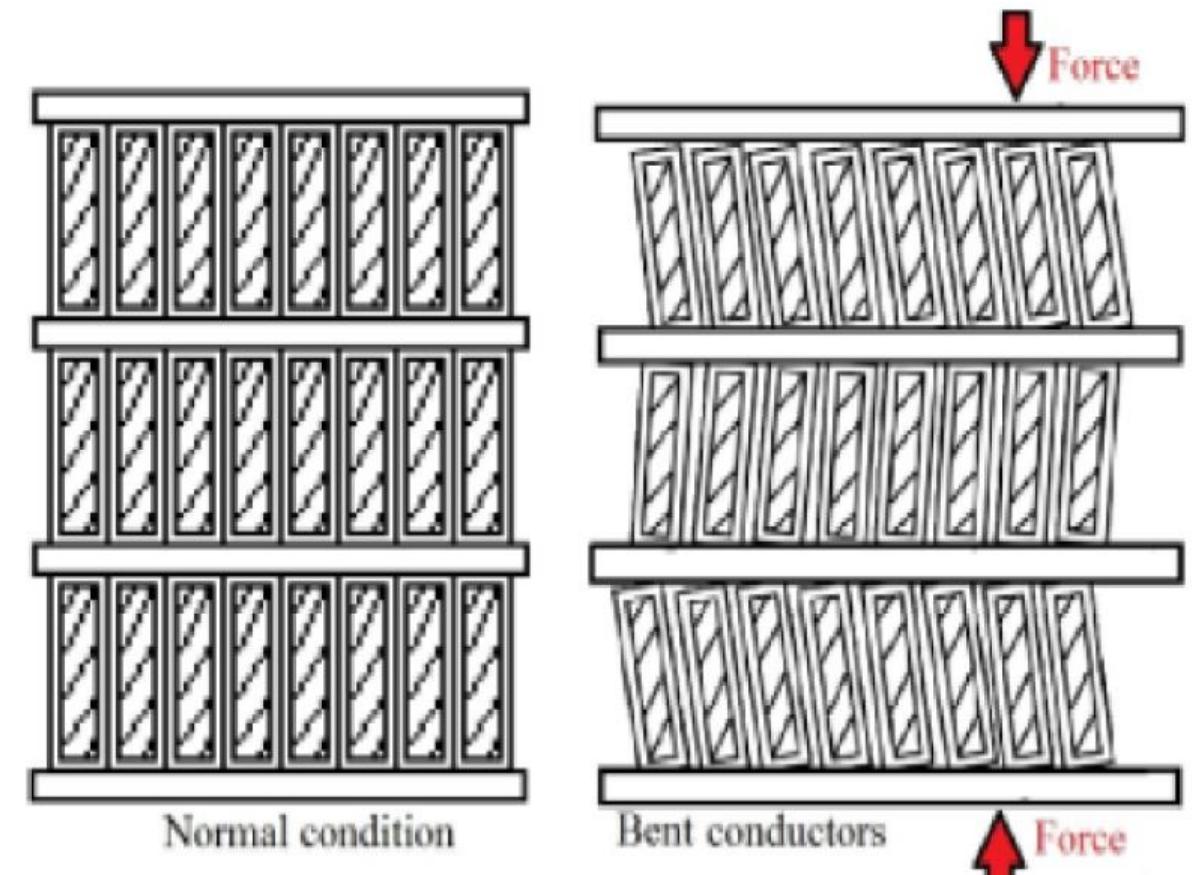 (PDF) Electromagnetic Forces in Power Transformers under short circuit ...