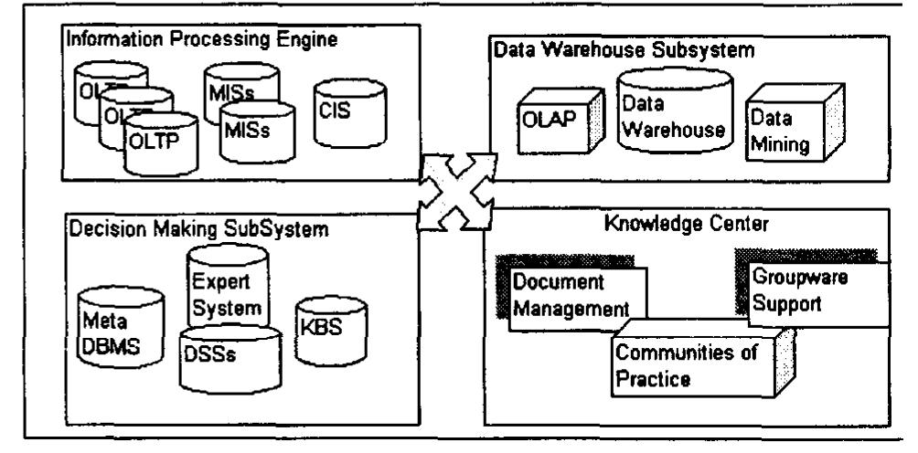 Developing Systems Intelligence (PDF) Intelligence systems