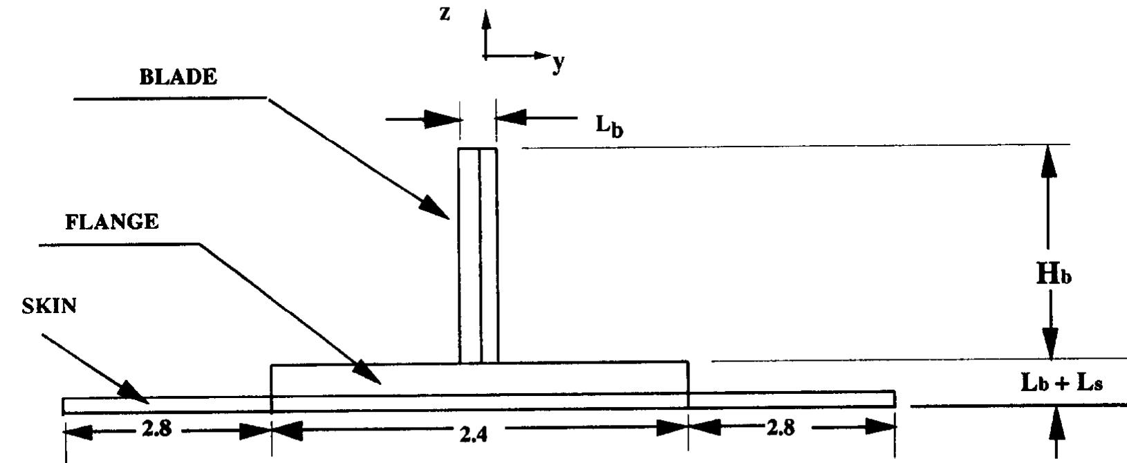 (PDF) Improved genetic algorithm for the design of stiffened composite ...
