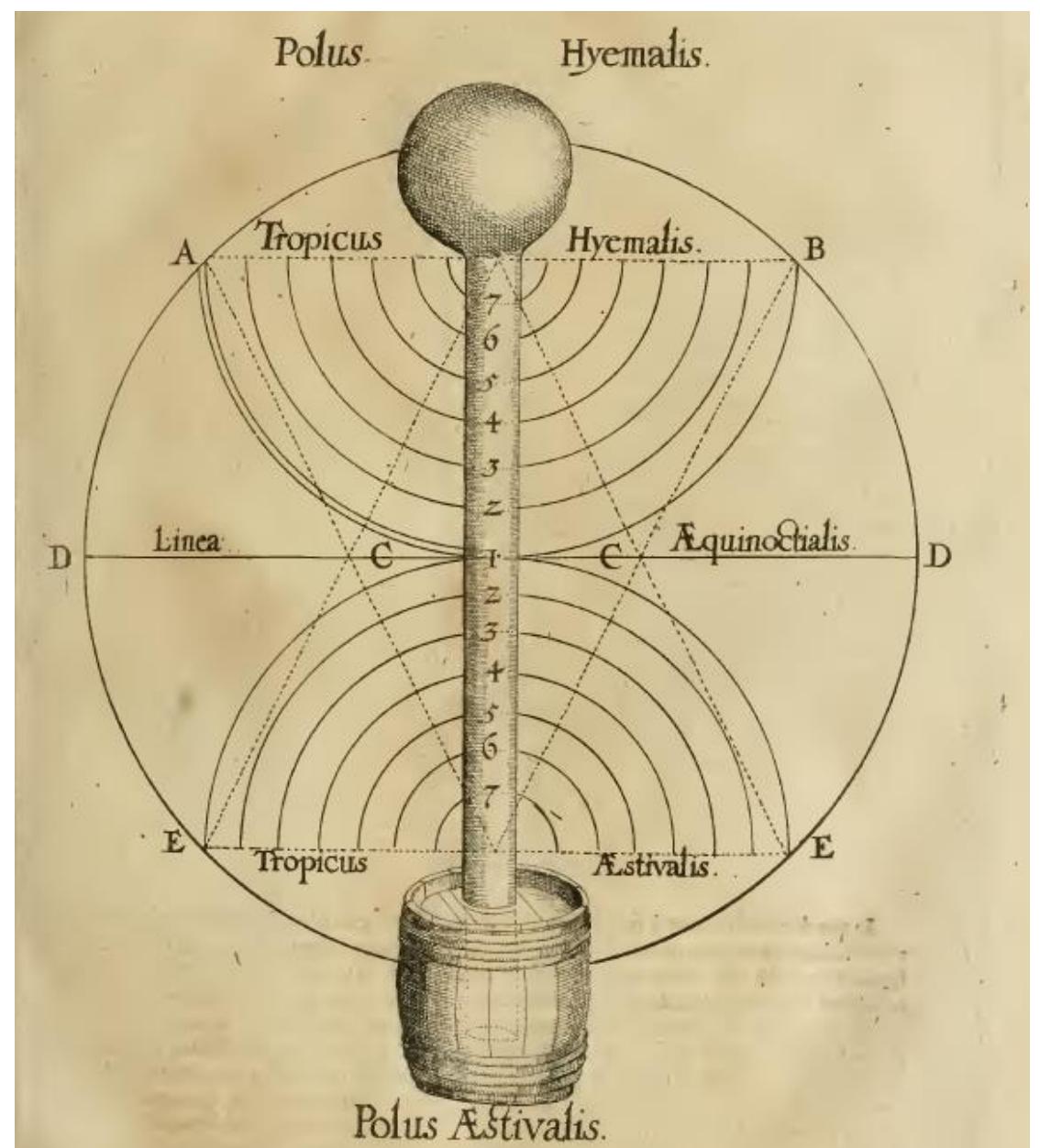 Fludd Model (PDF) A modern interpretation of Robert Fludd's symbolic illustrations
