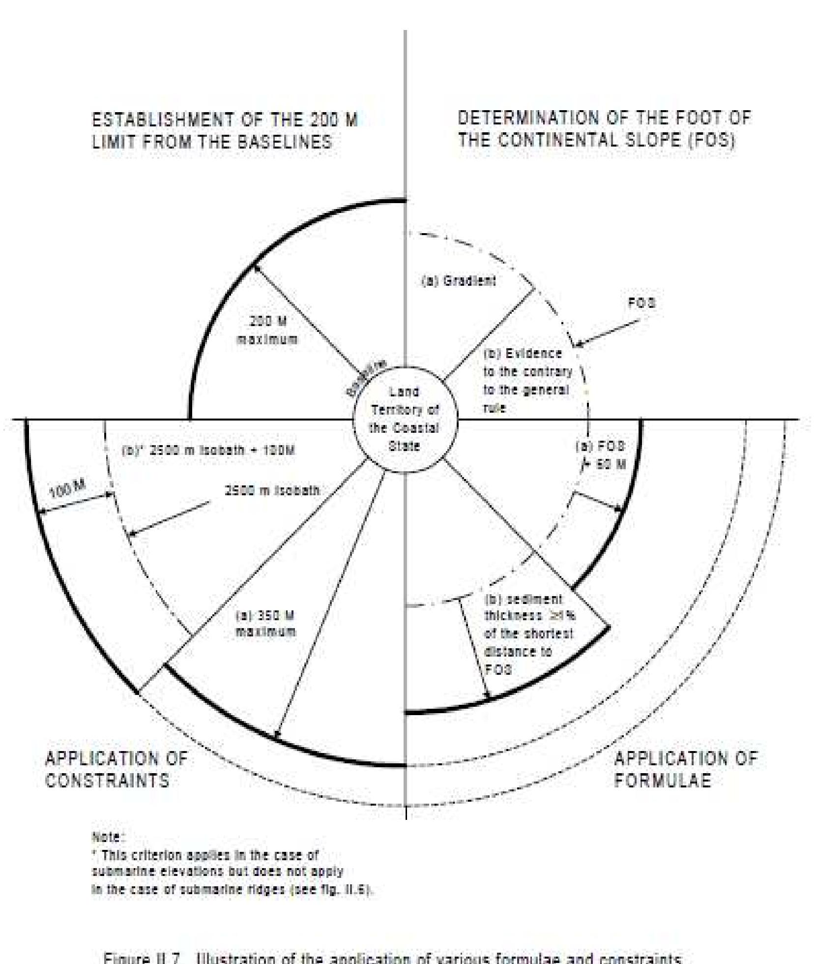 Figure 1 - from A Practical Overview of Article 76 of the