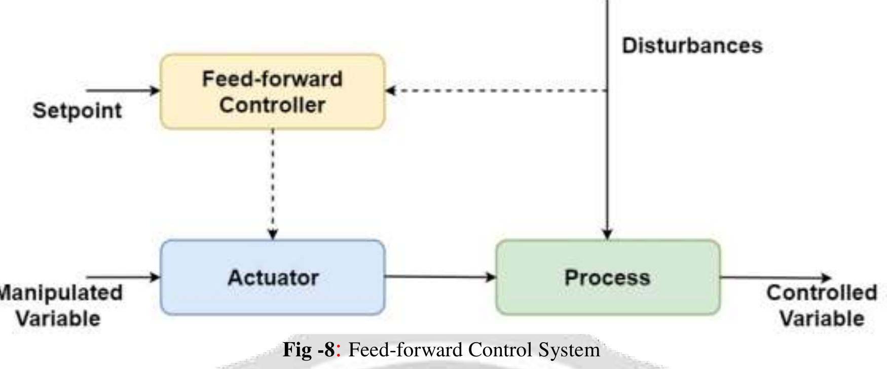 (PDF) PROCESS CONTROL LOOPS A Review Article