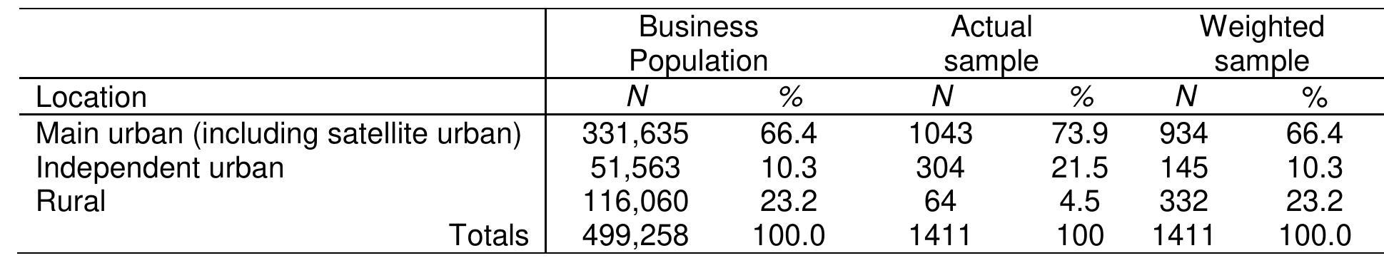 4.2 The Economic Context: Features of New Zealand’s Economy 