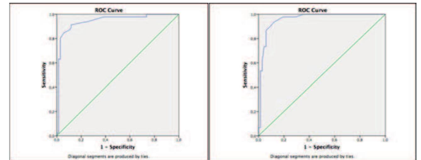 (PDF) Comparison of mandibular radiomorphometric indices on digital ...