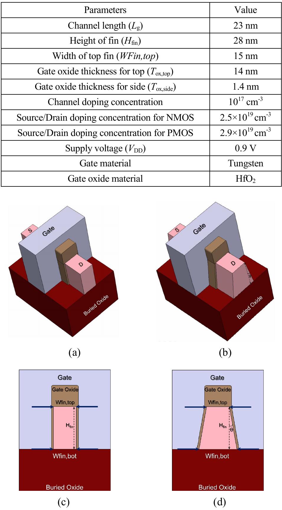 Figure 33 - from A Mobile Positioning System for Android