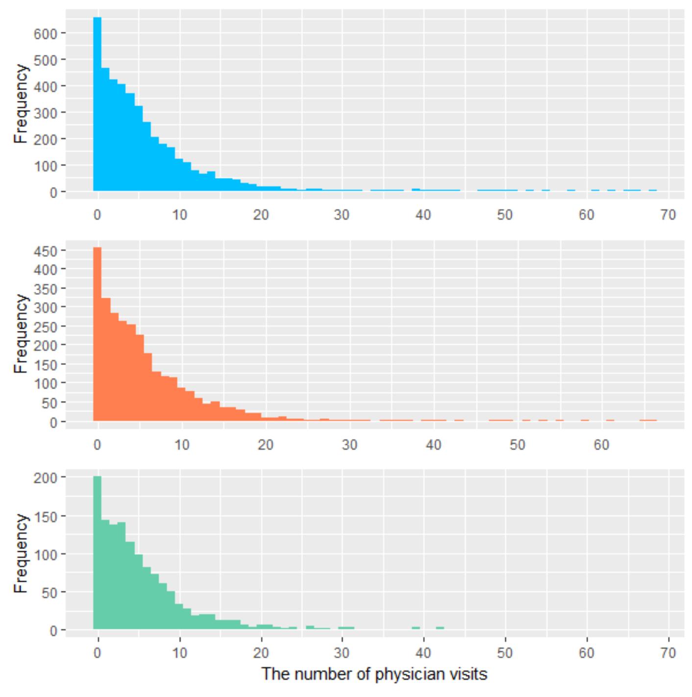 (PDF) Poisson and negative binomial regression models for zero-inflated ...
