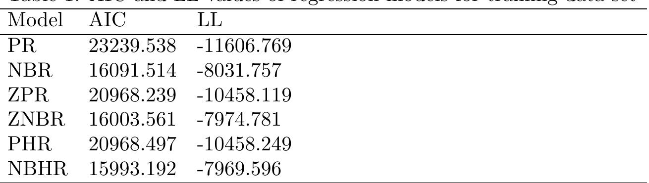 (PDF) Poisson and negative binomial regression models for zero-inflated ...