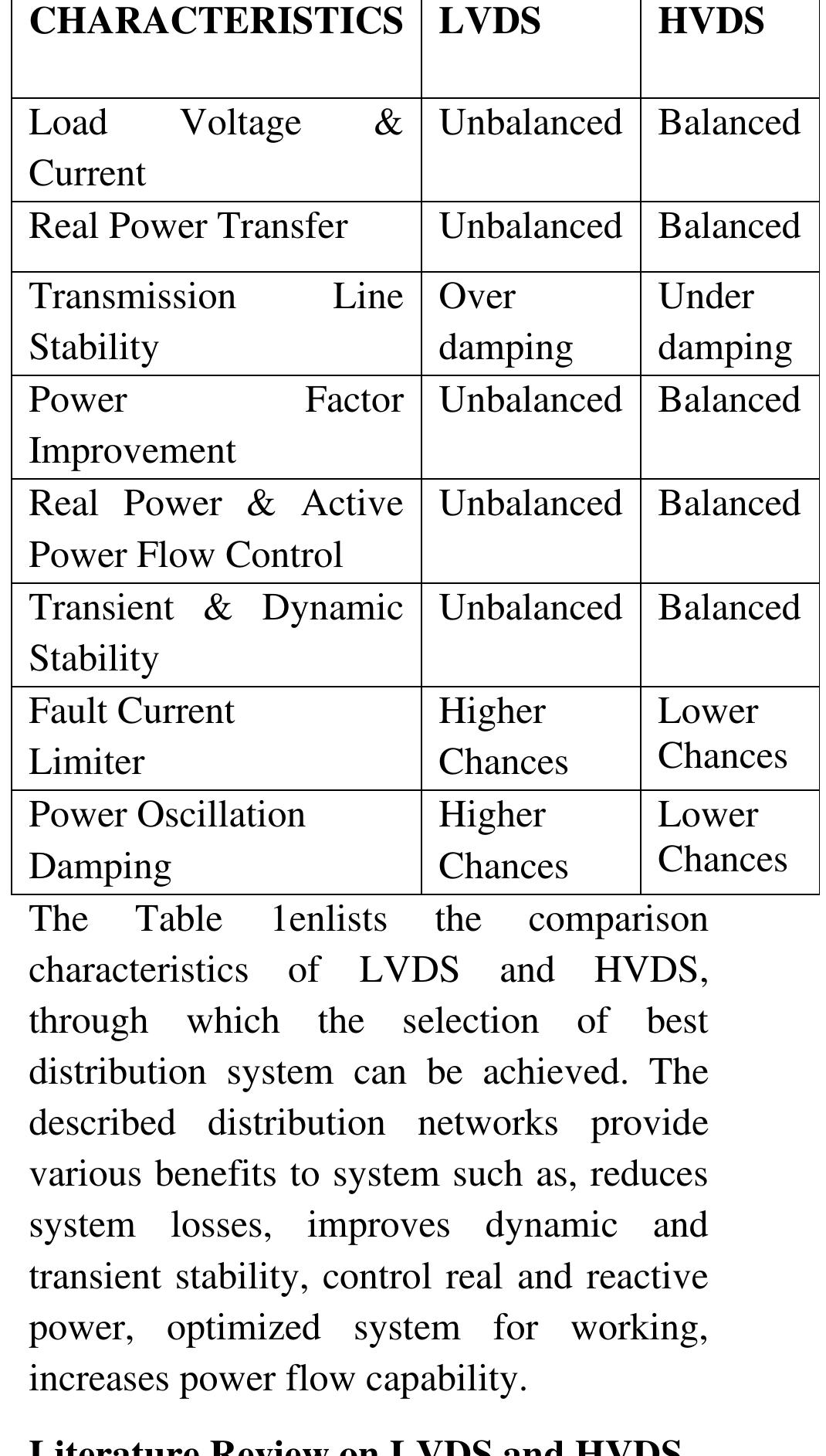 (PDF) A Comparative Study for Effective Distribution Network System ...