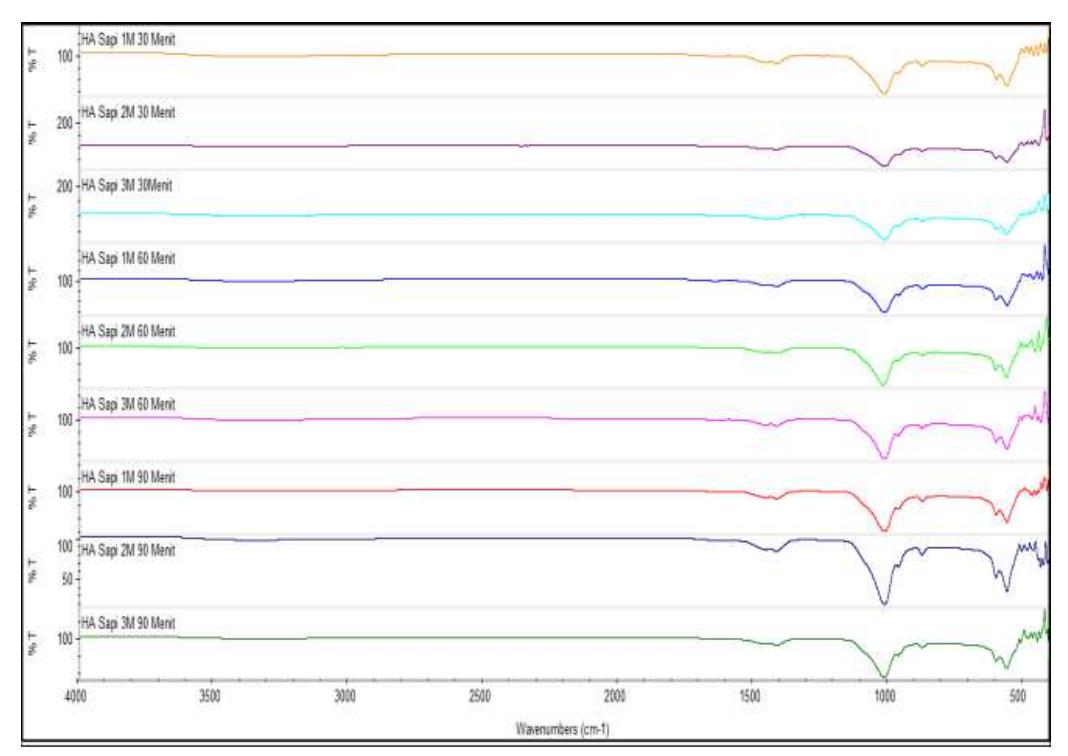 Cow Using Spectra Figure 2 - from Synthesis and Characterizations of