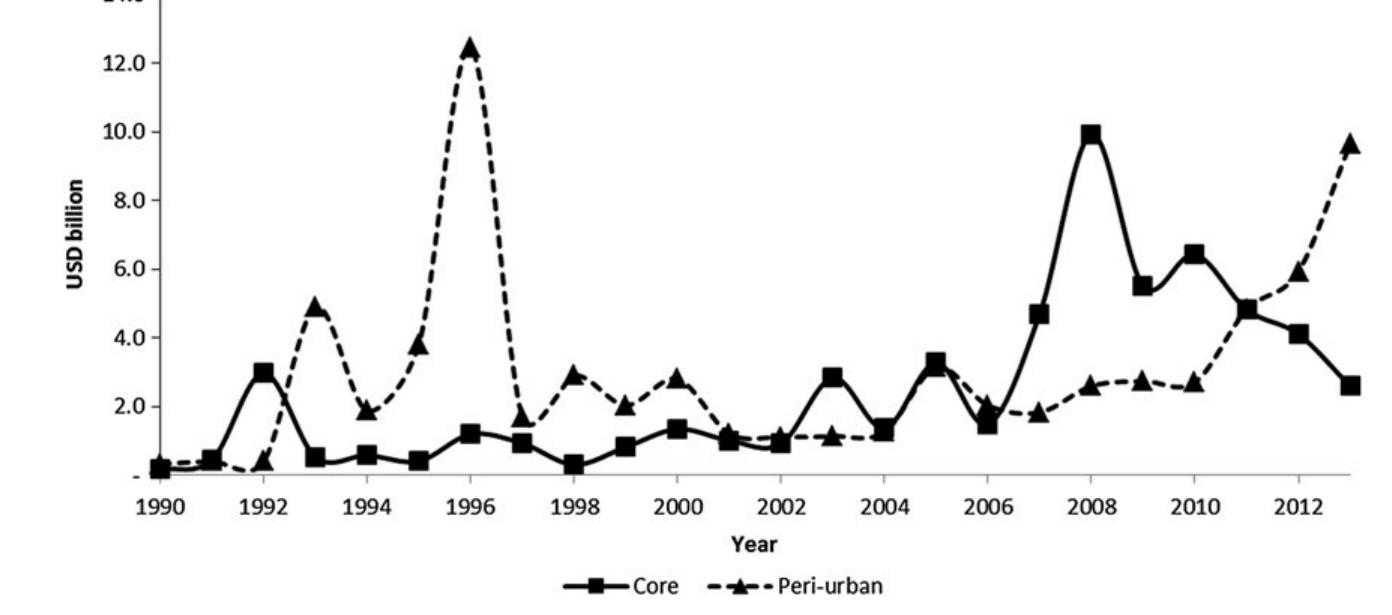 From 2007 to 2009, the integration of local and global financial markets led to the global financial and European debt crises. However, Indonesia was not significantly 