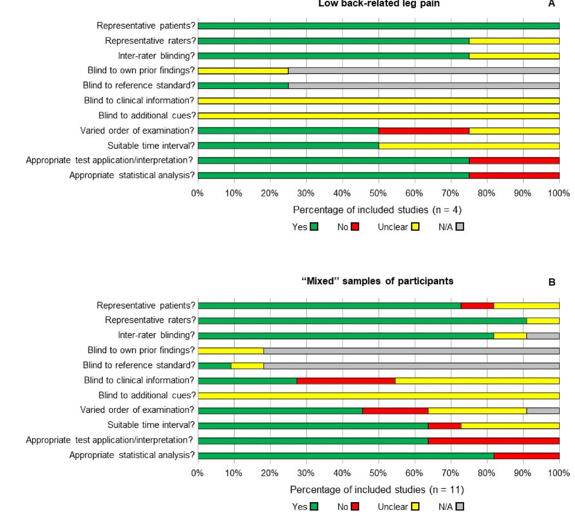 Slr Ranges Indication (PDF) Reliability of the straight leg raise test for suspected lumbar ...