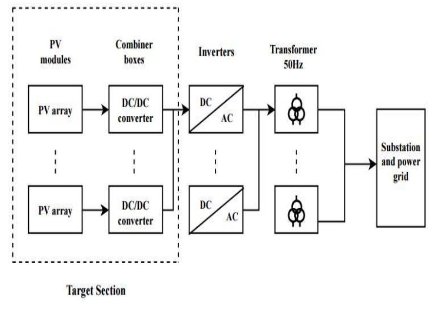 (PDF) Design and Implementation of Full Bridge Modular DC-DC Converter ...